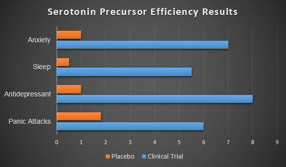 Provanax science research