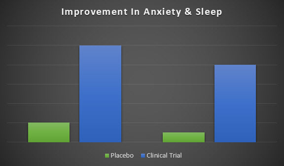 Provanax side effects