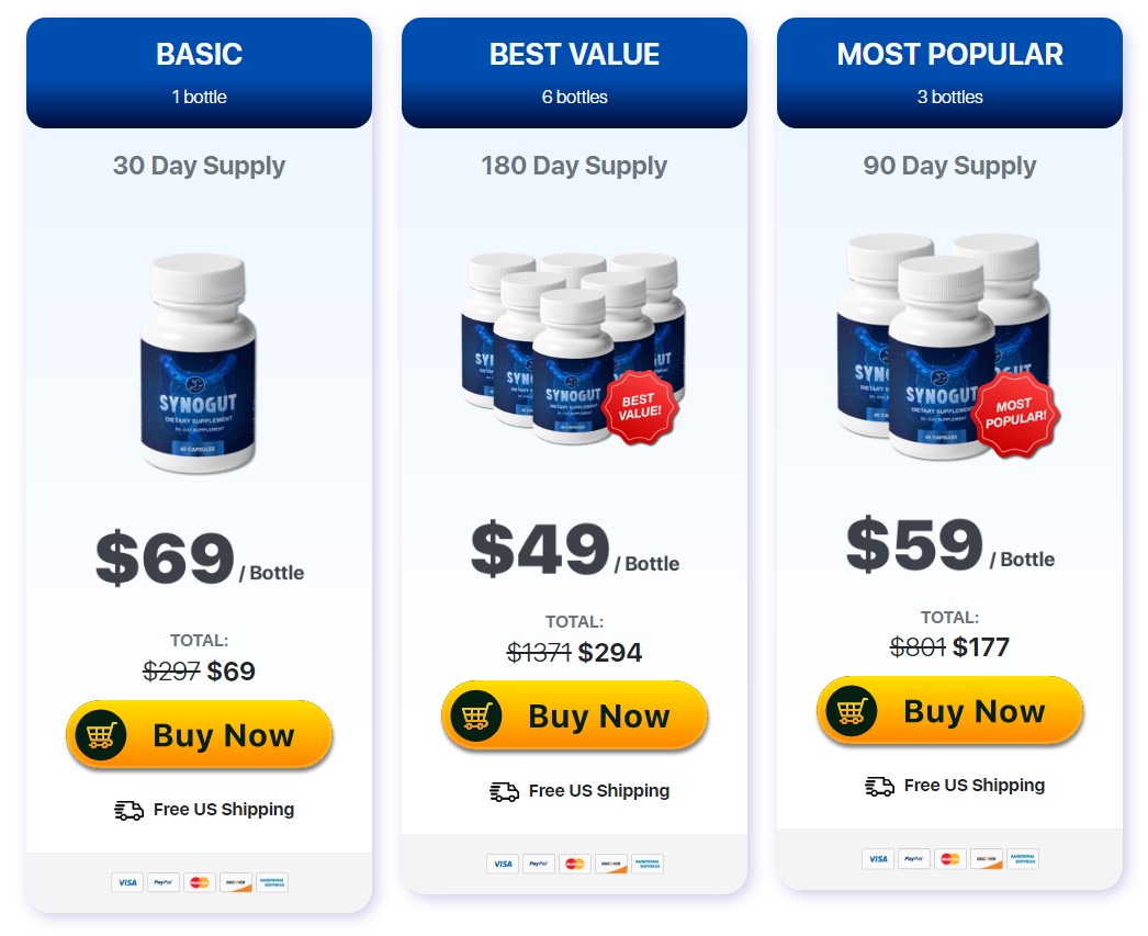 synogut where to buy