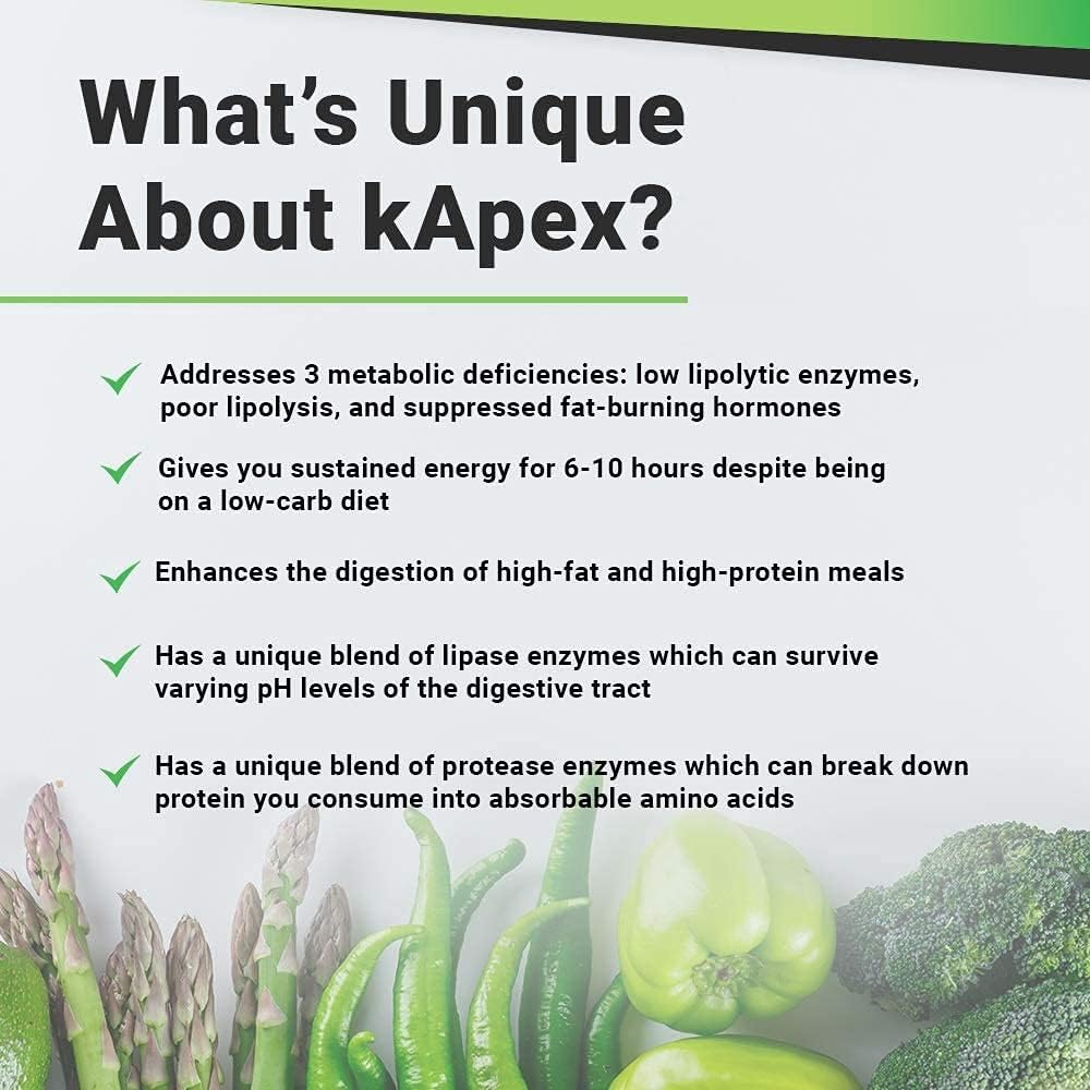 What's Unique About Bioptimizers Kapex?